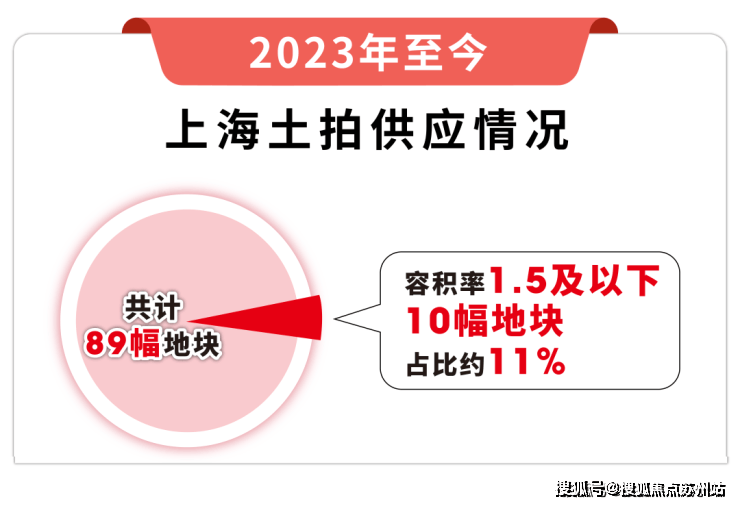 泰禾海上院子权威发布(2025泰禾海上院子)首页网站-优缺点分析(图15)