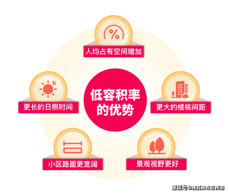 泰禾海上院子权威发布(2025泰禾海上院子)首页网站-优缺点分析(图16)