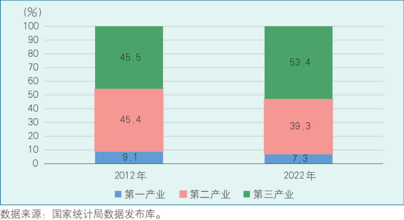 什么是所占比重、比例和相当于百分比(图1)