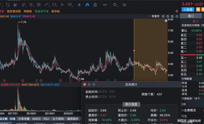 唯一一个张素芬连续7个季度抄底股低至3元社保养老金买进(图2)