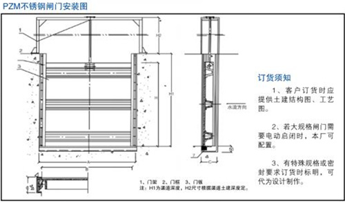 机闸一体式不锈钢闸门(图3)