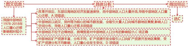 2025高考地理二轮微专题18人口新问题(图7)