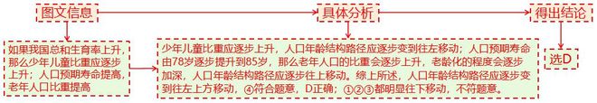 2025高考地理二轮微专题18人口新问题(图4)