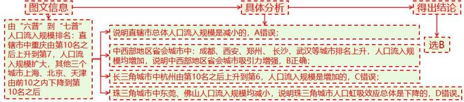 2025高考地理二轮微专题18人口新问题