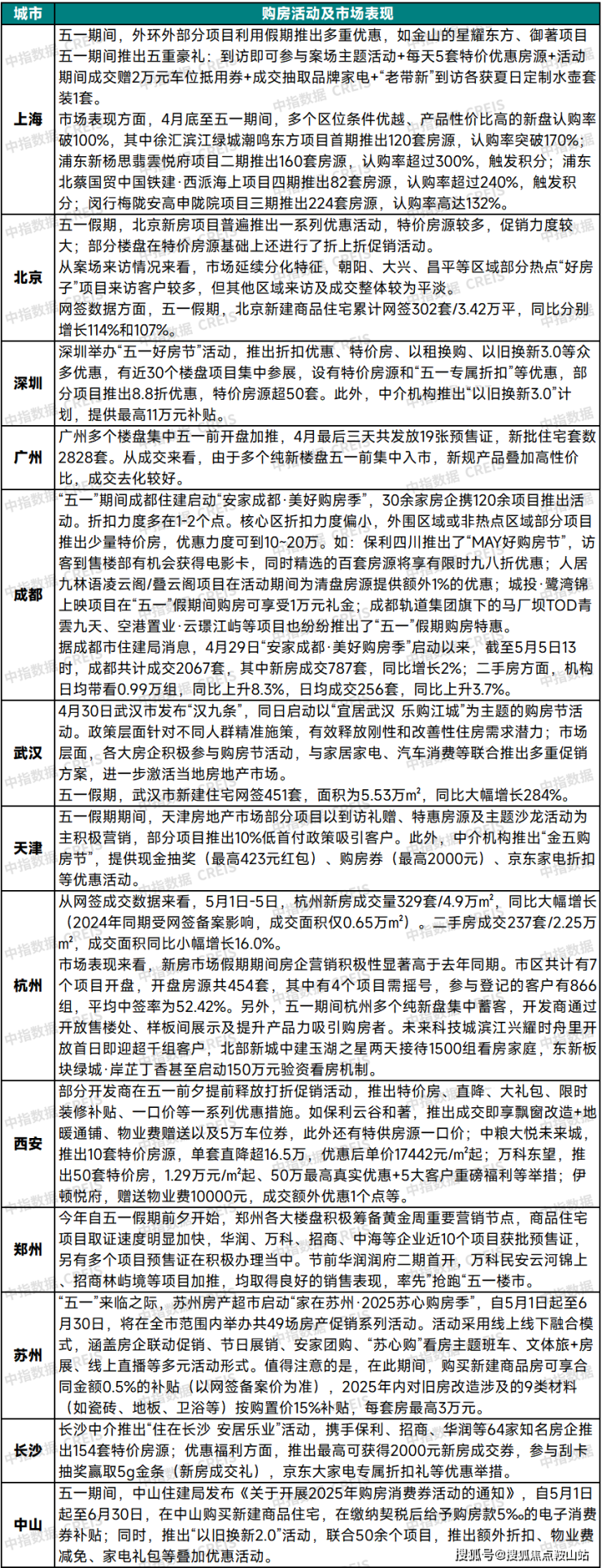 三亚招商林屿间售楼处首页网站-招商林屿间欢迎您-楼盘详情户型价格售楼处地址楼盘百科详情(图20)