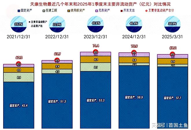 天康生物2024年和2025年一季度表现较好有持续向好的可能(图14)