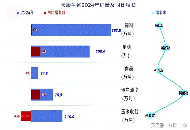 天康生物2024年和2025年一季度表现较好有持续向好的可能(图4)