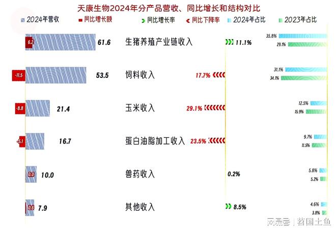 天康生物2024年和2025年一季度表现较好有持续向好的可能(图3)