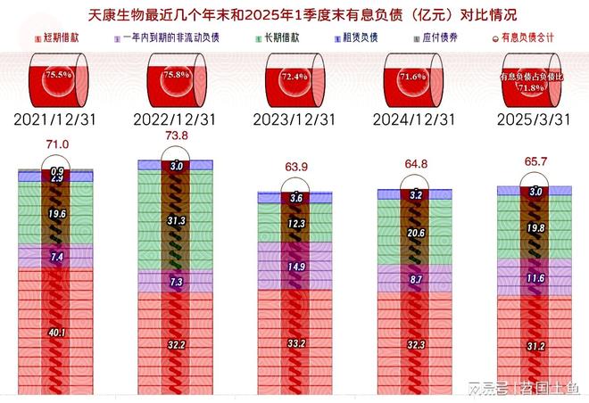 天康生物2024年和2025年一季度表现较好有持续向好的可能(图17)