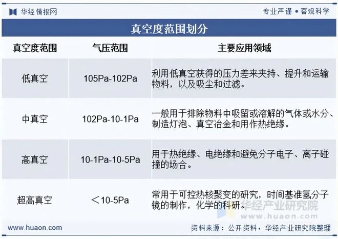 2025年中国真空泵行业市场现状及趋势分析：应用领域拓展发展前景良好「图」