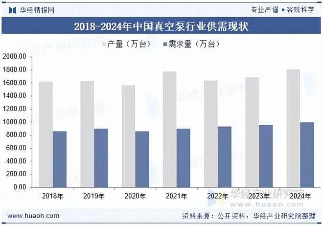 2025年中国真空泵行业市场现状及趋势分析：应用领域拓展发展前景良好「图」(图5)