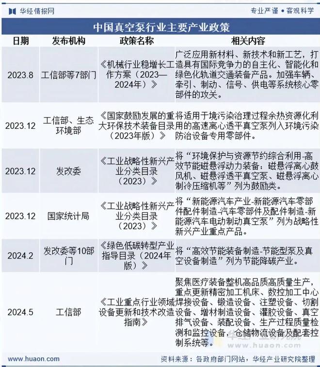 2025年中国真空泵行业市场现状及趋势分析：应用领域拓展发展前景良好「图」(图2)