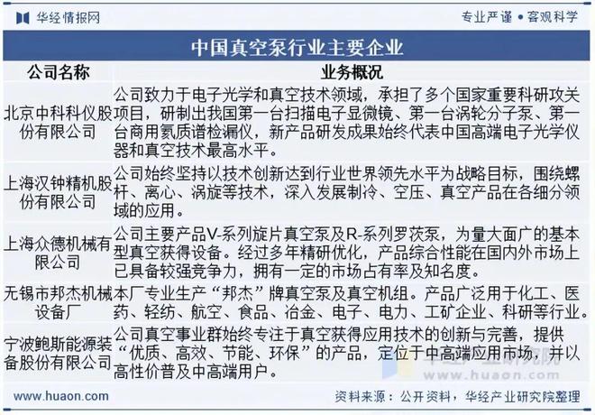 2025年中国真空泵行业市场现状及趋势分析：应用领域拓展发展前景良好「图」(图9)
