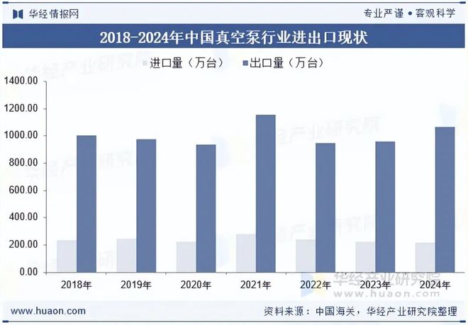 2025年中国真空泵行业市场现状及趋势分析：应用领域拓展发展前景良好「图」(图6)