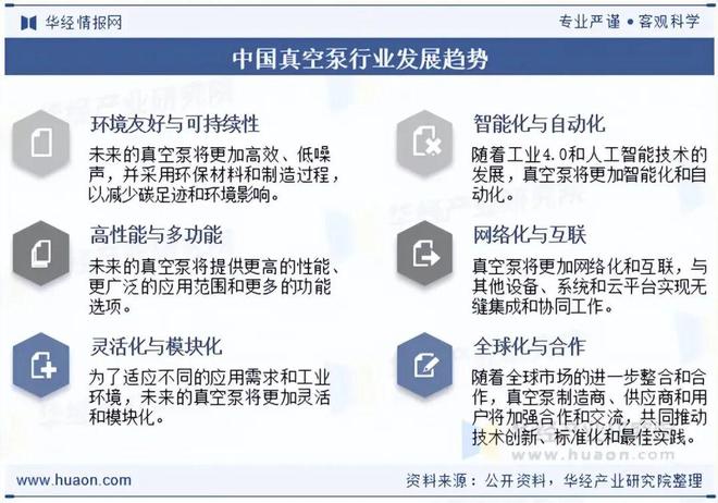 2025年中国真空泵行业市场现状及趋势分析：应用领域拓展发展前景良好「图」(图10)