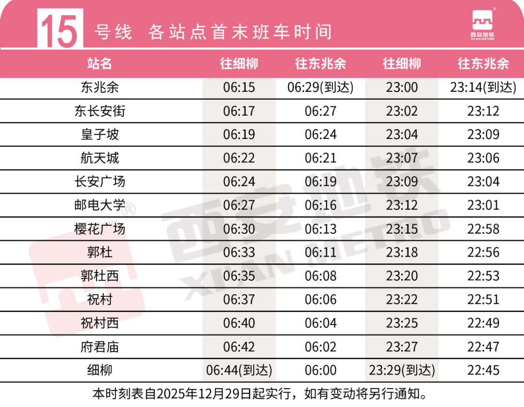 西安地铁15号线时开通初期运营(图2)