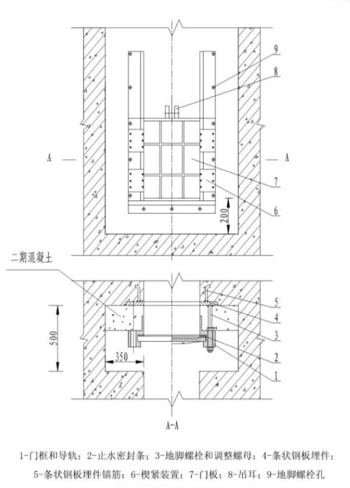 铸铁闸门装配安装要求有哪些？(图3)