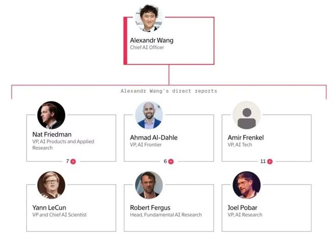 小扎千亿新模型被曝「套壳」Qwen!Meta开源已成笑话(图5)