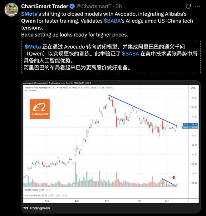 小扎千亿新模型被曝「套壳」Qwen!Meta开源已成笑话(图6)