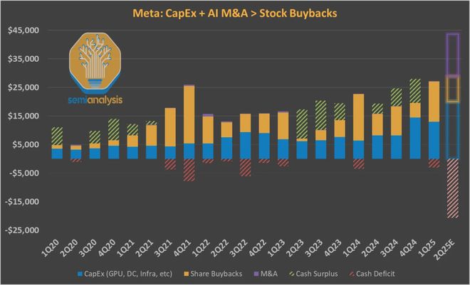 小扎千亿新模型被曝「套壳」Qwen!Meta开源已成笑话(图10)