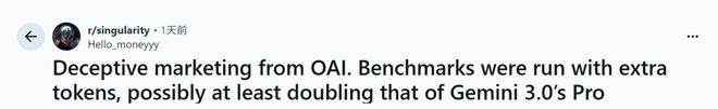 GPT-52被曝作弊！偷袭谷歌竟靠拉爆token刷高分不如Gemini3(图1)