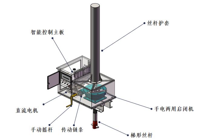 告别“人工开度”——山东欧标智能一体化改造闸门(图2)