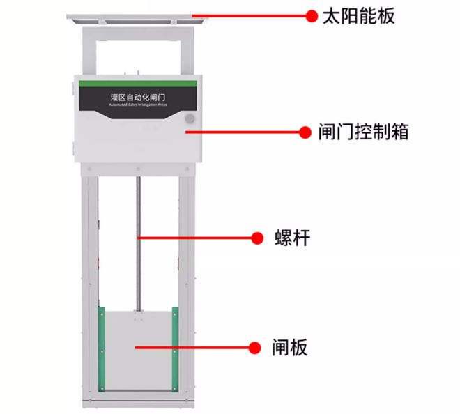 揭秘智慧水利核心硬件：优秀的闸门自动控制系统是如何炼成的？(图3)