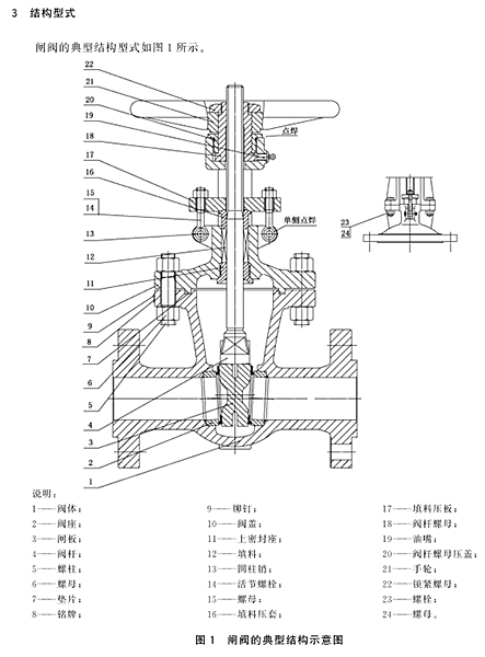 GBT12234-2019闸阀执行标准(图1)