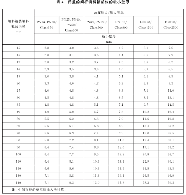 GBT12234-2019闸阀执行标准(图2)