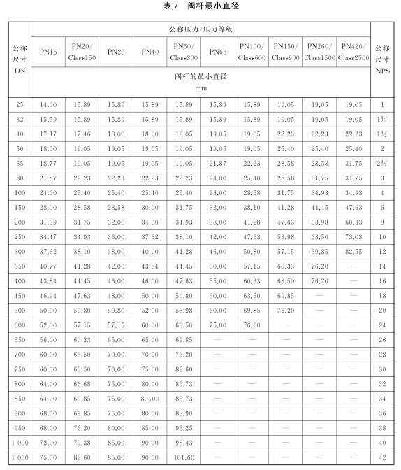 GBT12234-2019闸阀执行标准(图3)