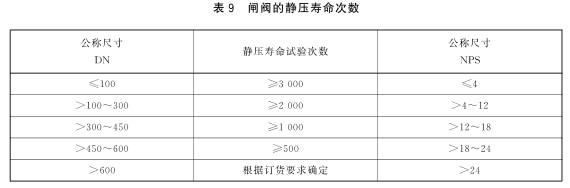 GBT12234-2019闸阀执行标准(图5)