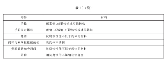 GBT12234-2019闸阀执行标准(图6)