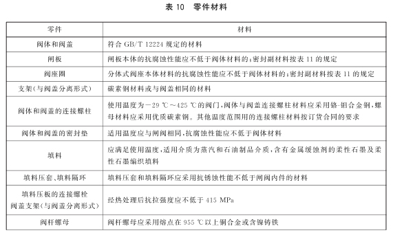 GBT12234-2019闸阀执行标准(图7)