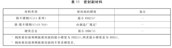 GBT12234-2019闸阀执行标准(图8)