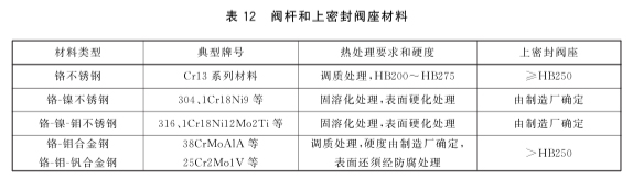 GBT12234-2019闸阀执行标准(图9)