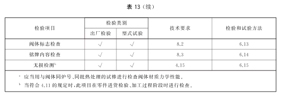 GBT12234-2019闸阀执行标准(图11)