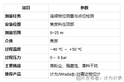 焦炭料仓频繁误报真正的原因你可能没想到(图2)