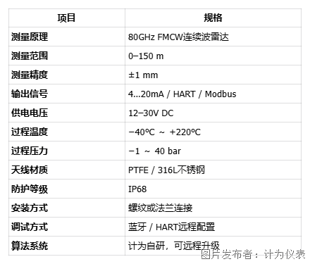焦炭料仓频繁误报真正的原因你可能没想到(图7)