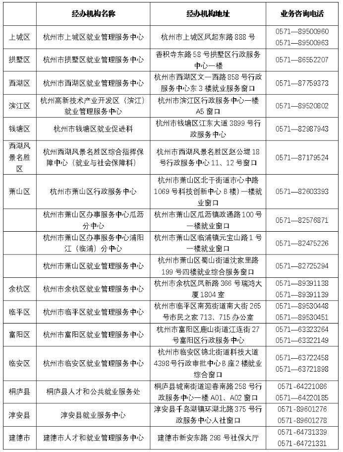 杭州失业保险金领取指南（条件+标准）(图1)